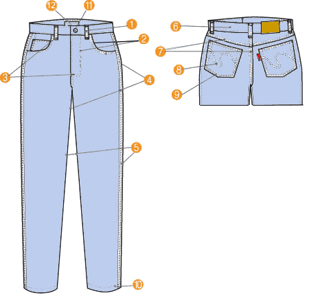 Схема джинсов